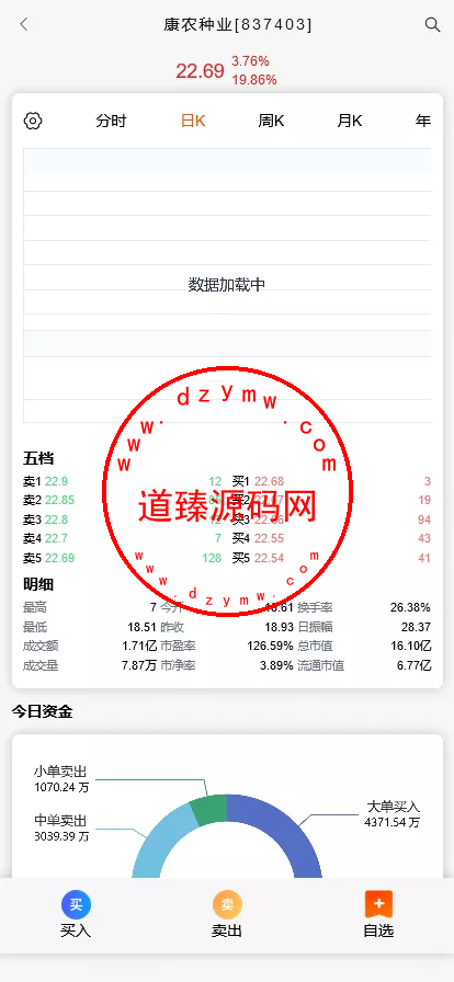 A股股票交易系统/新股申购/证券交易/前端VUE插图5