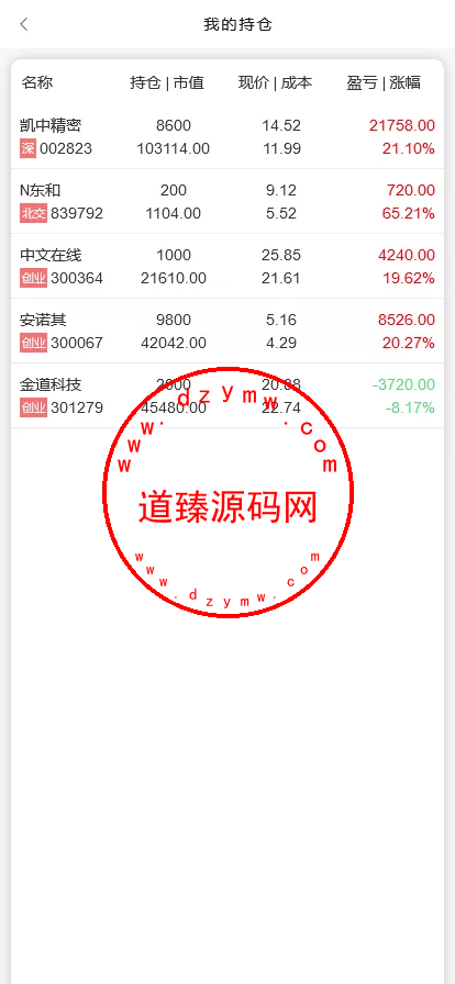 A股股票交易系统/新股申购/证券交易/前端VUE插图10