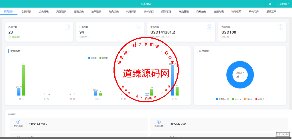 多语言刷单抢单源码/连单/卡单/订单评价/叠加组控杀/前端vue/后端php插图9