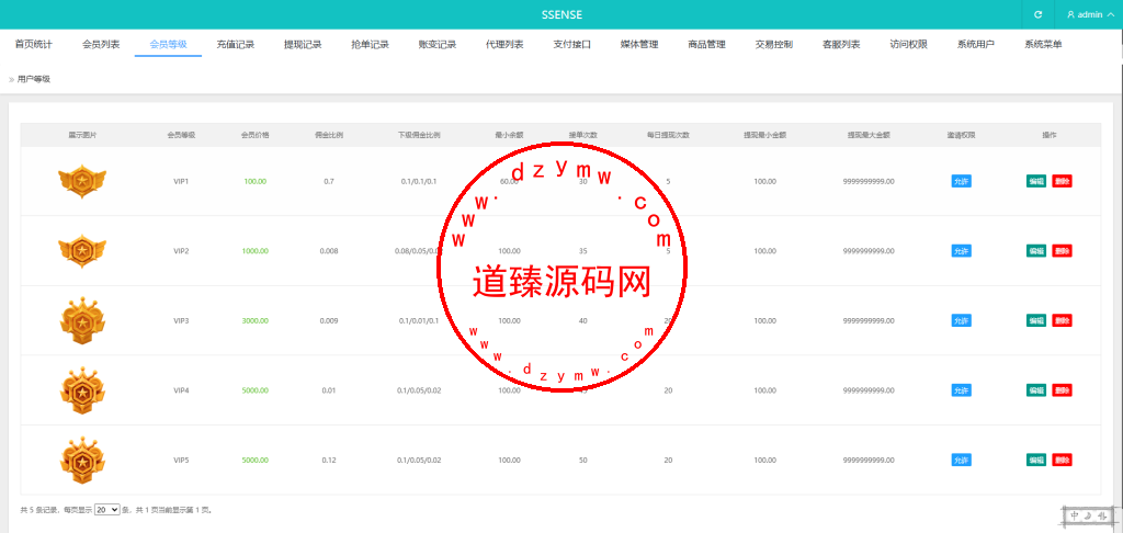 多语言刷单抢单源码/连单/卡单/订单评价/叠加组控杀/前端vue/后端php插图12