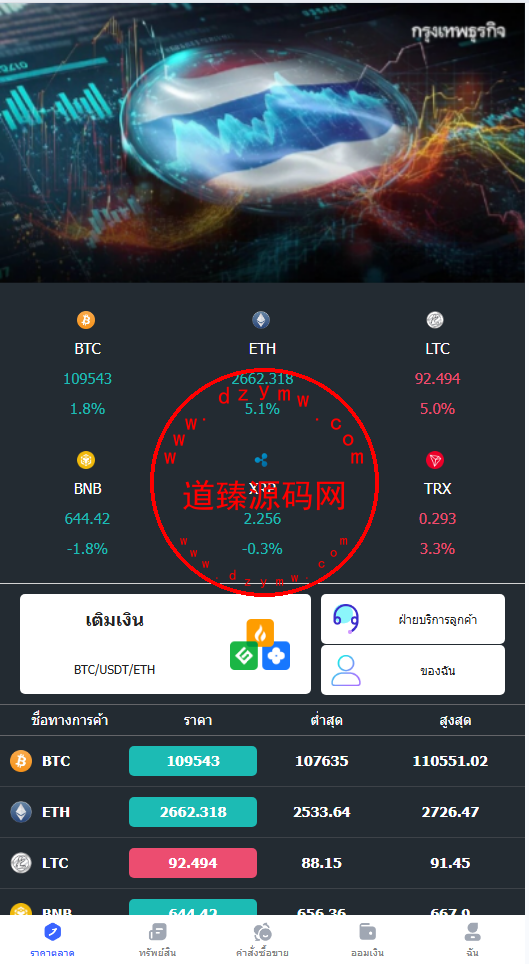 八国语言微盘系统/外汇微交易系统/数字货币/投资理财源码-道臻源码网
