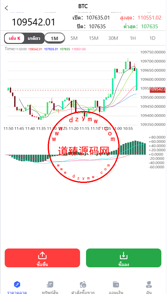 八国语言微盘系统/外汇微交易系统/数字货币/投资理财源码插图6