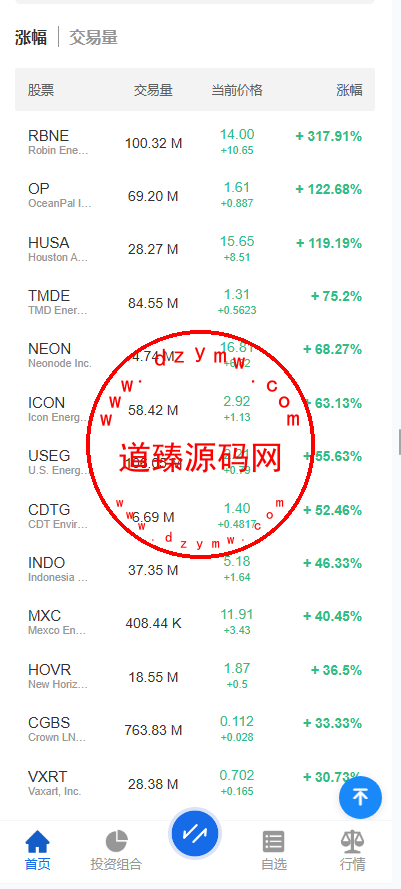 海外多语言美股交易系统/策略跟投/盘前交易/量化投资插图2