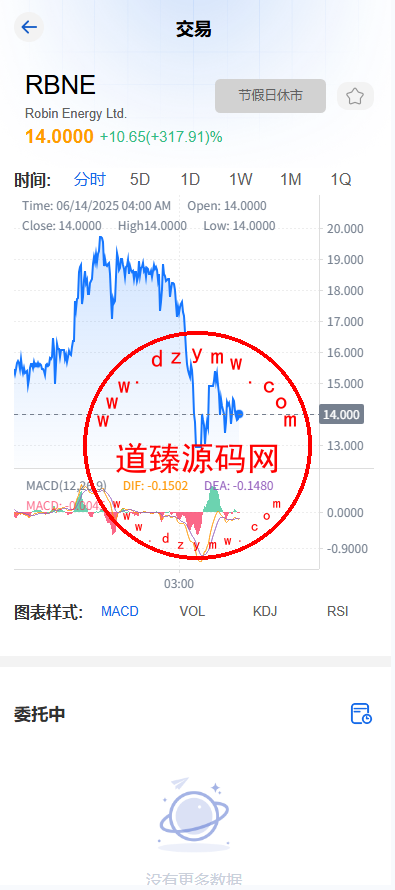 海外多语言美股交易系统/策略跟投/盘前交易/量化投资插图3