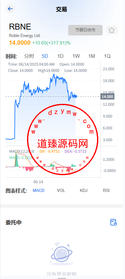 海外多语言美股交易系统/策略跟投/盘前交易/量化投资插图4