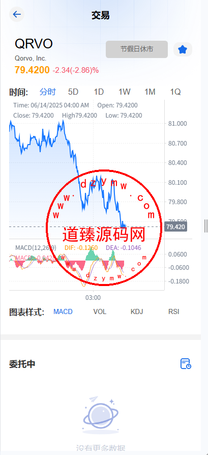 海外多语言美股交易系统/策略跟投/盘前交易/量化投资插图5
