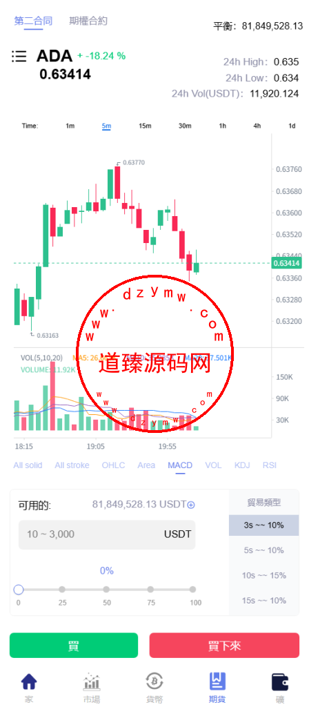 海外多语言交易所/期权/合约/现货/跟单/闪兑/矿机投资插图6
