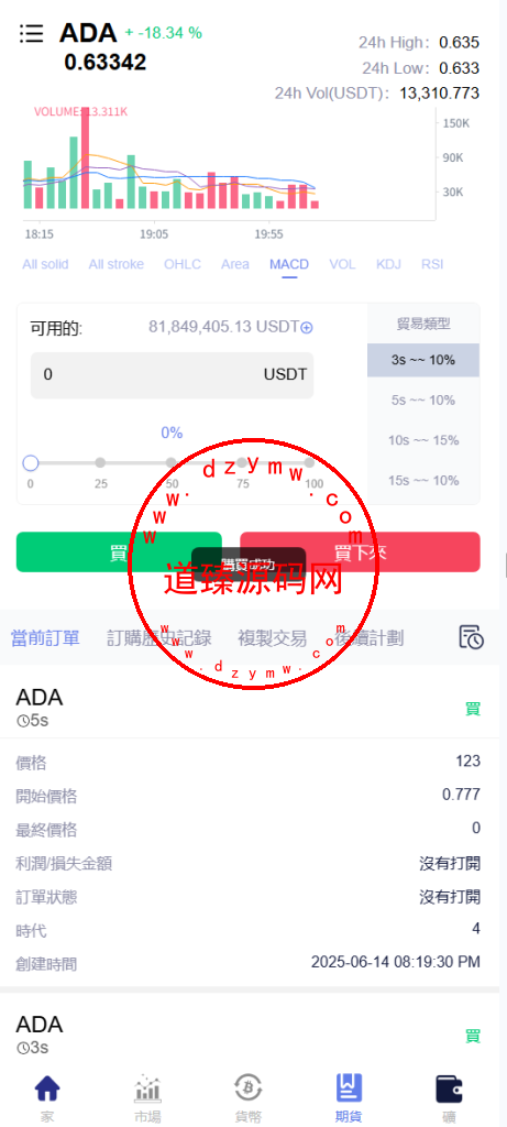 海外多语言交易所/期权/合约/现货/跟单/闪兑/矿机投资插图7