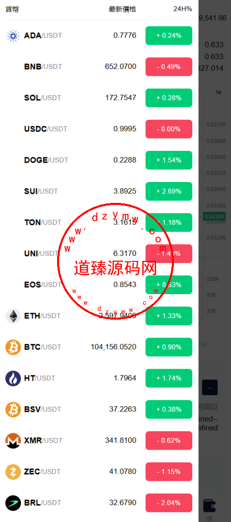 海外多语言交易所/期权/合约/现货/跟单/闪兑/矿机投资插图9