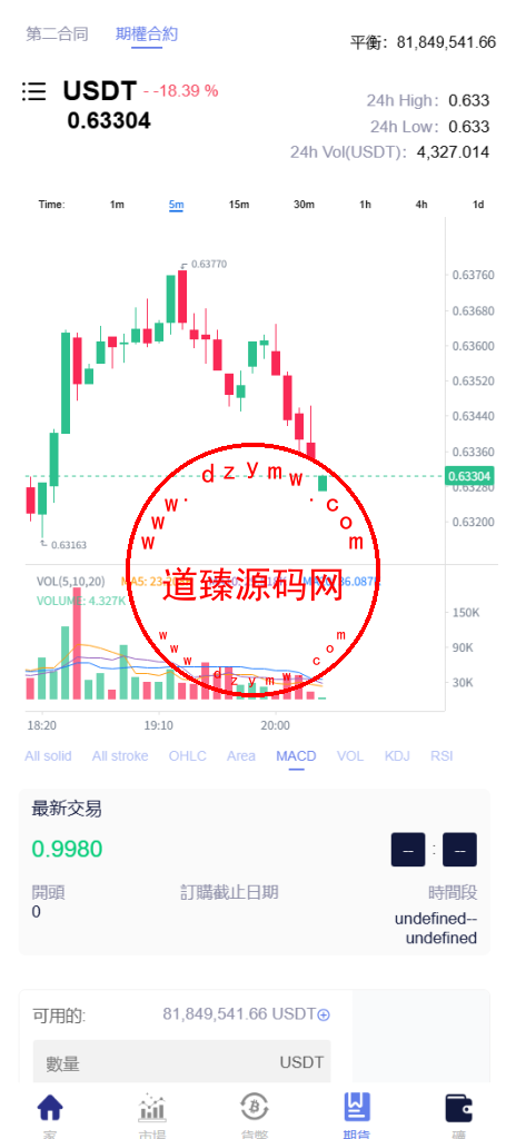 海外多语言交易所/期权/合约/现货/跟单/闪兑/矿机投资插图10