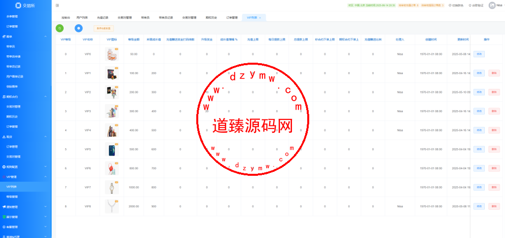 海外多语言交易所/期权/合约/现货/跟单/闪兑/矿机投资插图33