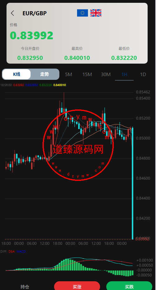 多语言微盘源码/贵金属/外汇/数字货币/期权秒合约系统插图4