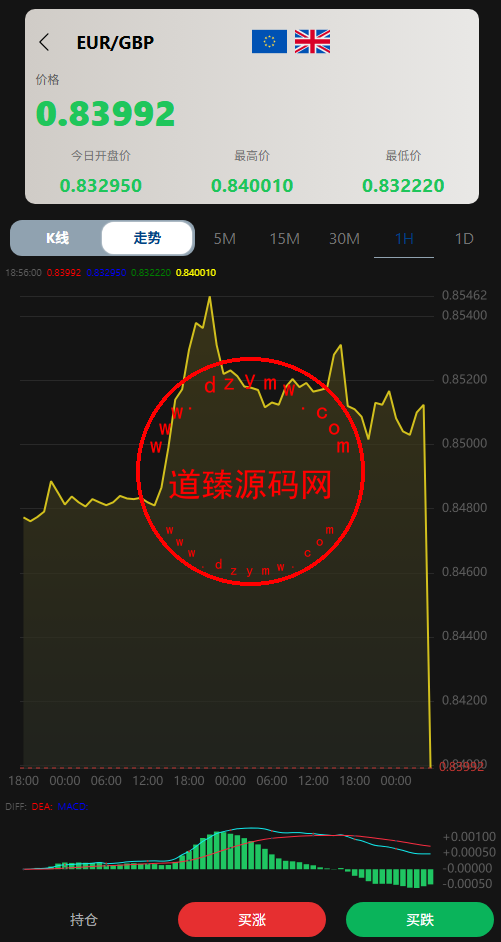 多语言微盘源码/贵金属/外汇/数字货币/期权秒合约系统插图6