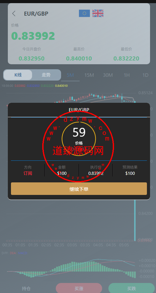 多语言微盘源码/贵金属/外汇/数字货币/期权秒合约系统插图7