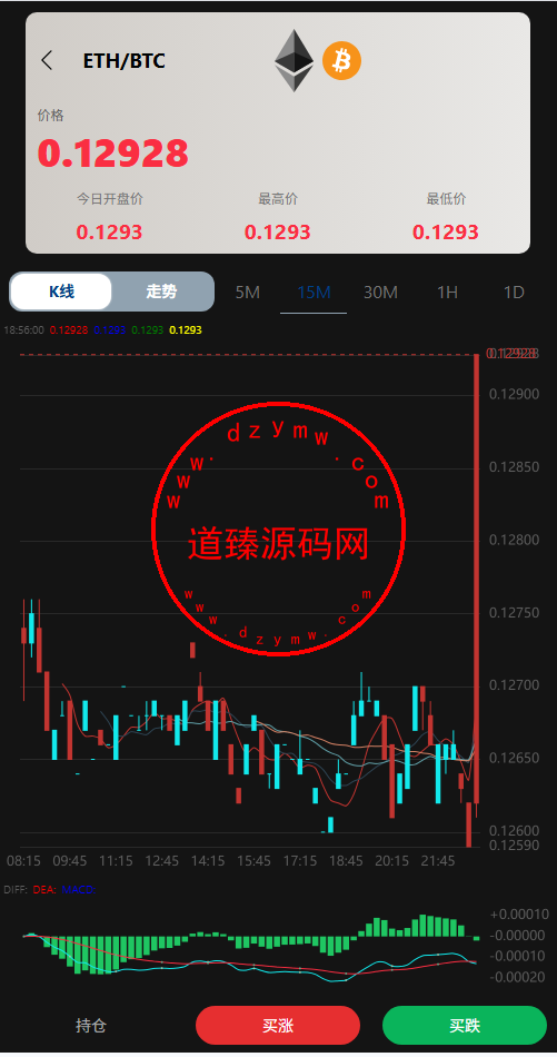 多语言微盘源码/贵金属/外汇/数字货币/期权秒合约系统插图5