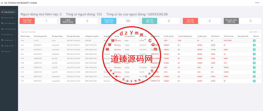 多语言微盘源码/贵金属/外汇/数字货币/期权秒合约系统插图12