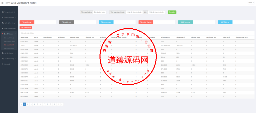 多语言微盘源码/贵金属/外汇/数字货币/期权秒合约系统插图16