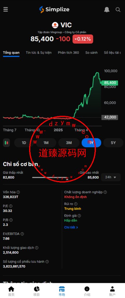 海外多语言VUE投资理财系统/基金投资/内嵌越南股票投资交易平台/VIP福利/邀请返利插图9