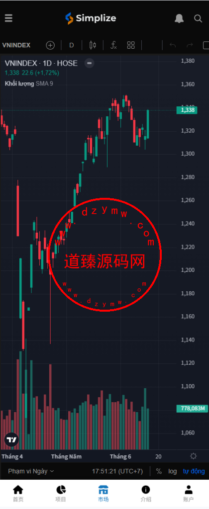 海外多语言VUE投资理财系统/基金投资/内嵌越南股票投资交易平台/VIP福利/邀请返利插图11