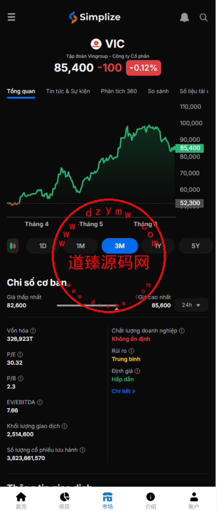 海外多语言VUE投资理财系统/基金投资/内嵌越南股票投资交易平台/VIP福利/邀请返利插图10