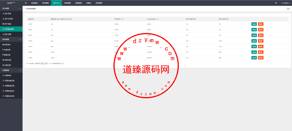 海外多语言VUE投资理财系统/基金投资/内嵌越南股票投资交易平台/VIP福利/邀请返利插图33