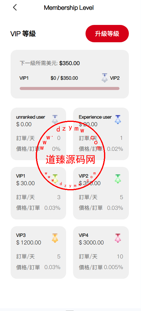 多语言苹果音乐刷单/打针/卡单/重置任务/增加任务/VIP等级/3代返佣插图12