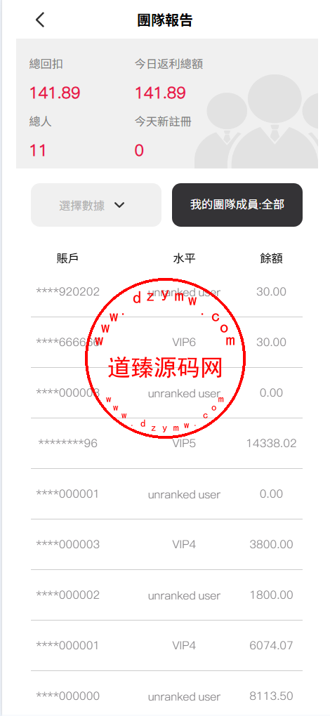 多语言苹果音乐刷单/打针/卡单/重置任务/增加任务/VIP等级/3代返佣插图13