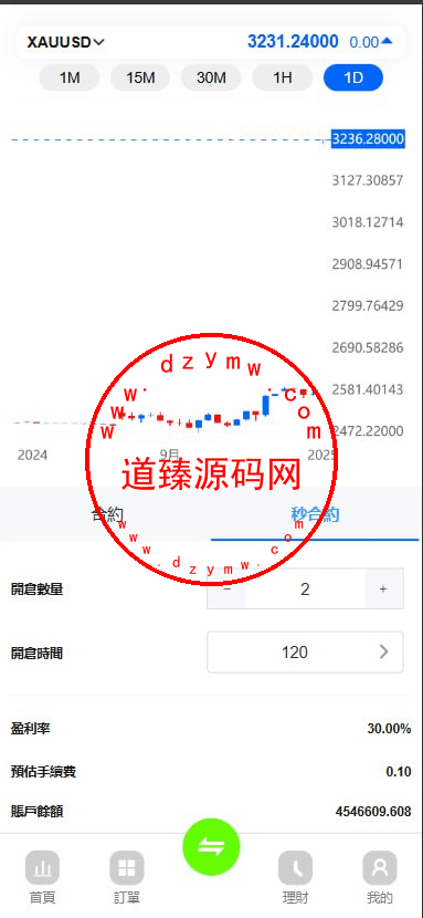 新版多语言st5外汇系统源码/多语言精仿st5美股交易/电脑手机unaipp插图1