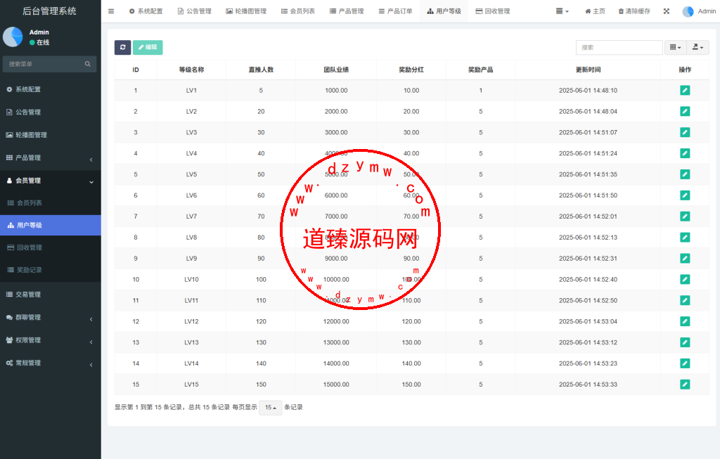 SPC虚拟货币矿机投资理财系统/钱包划转/c2c交易/群聊系统/官方回收/余额转让/15级分佣/Uniapp全开源插图24