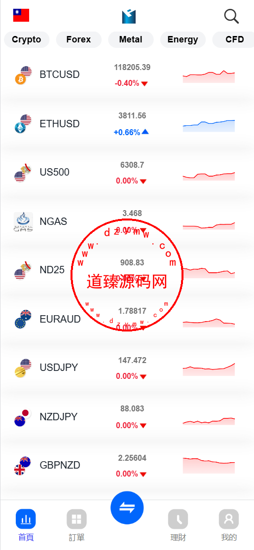ST5外汇贵金属多语言交易所源码/H5和PC为uniapp纯源码/虚拟货币+外汇+贵金属+能源+CFD差价合约+K线控制+模拟账号-道臻源码网