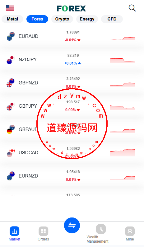 ST5外汇贵金属多语言交易所源码/H5和PC为uniapp纯源码/虚拟货币+外汇+贵金属+能源+CFD差价合约+K线控制+模拟账号插图2