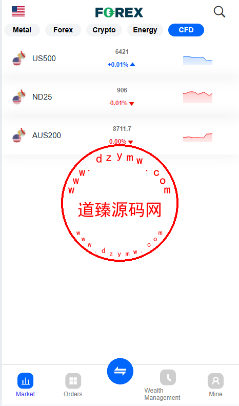 ST5外汇贵金属多语言交易所源码/H5和PC为uniapp纯源码/虚拟货币+外汇+贵金属+能源+CFD差价合约+K线控制+模拟账号插图3