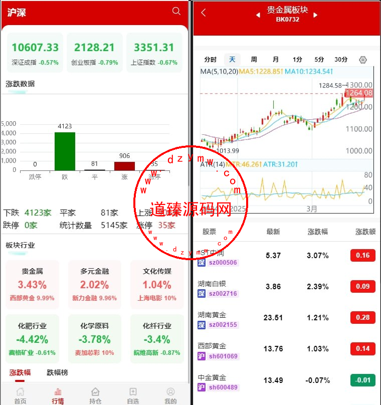 最新二开的php股票/前端html/后端php/龙虎榜/沪深股票插图1