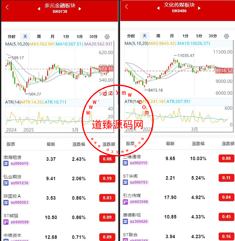 最新二开的php股票/前端html/后端php/龙虎榜/沪深股票插图2
