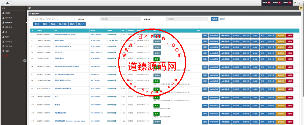 运营级全开源海外贷款平台/海外套路贷/贷款平台源码插图17