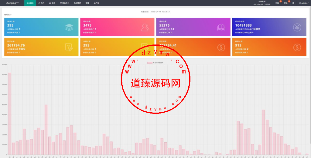 多语言亚马逊抢单刷单系统/叠加组刷单/海外抢单插图8