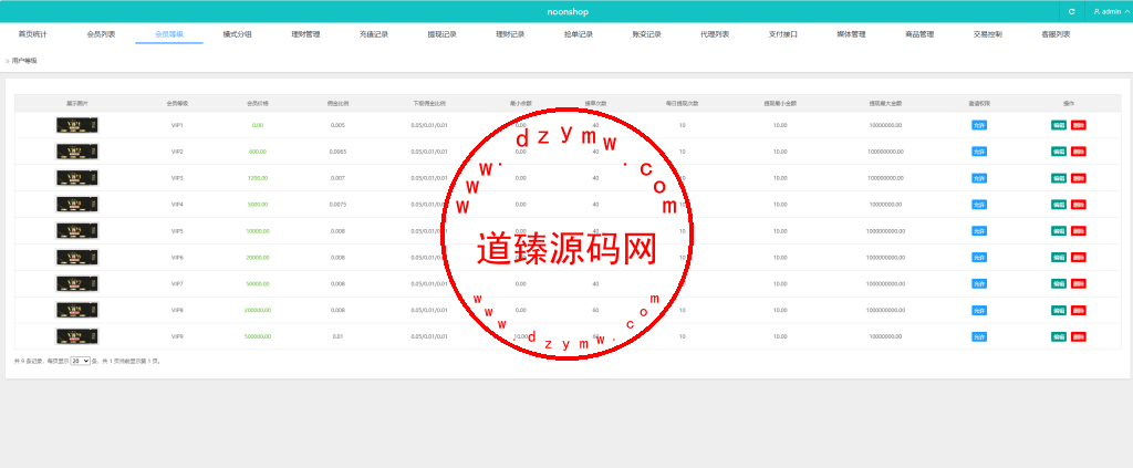 多语言海外抢单刷单系统/分组杀/打针做单/订单自动匹配系统插图11