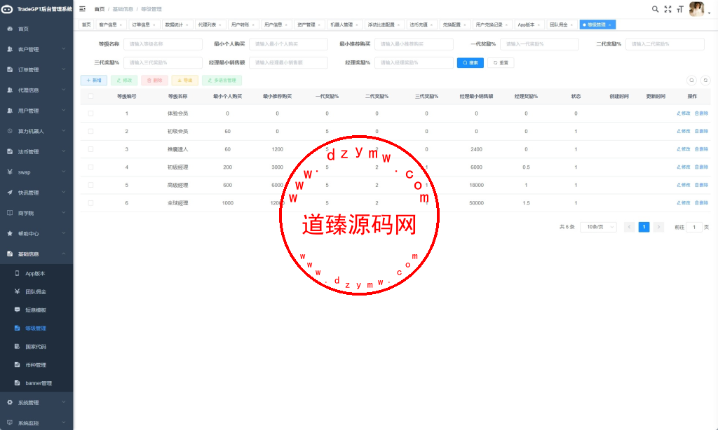 海外AI机器人算力投资/多语言投资复利/JAVA开发插图30