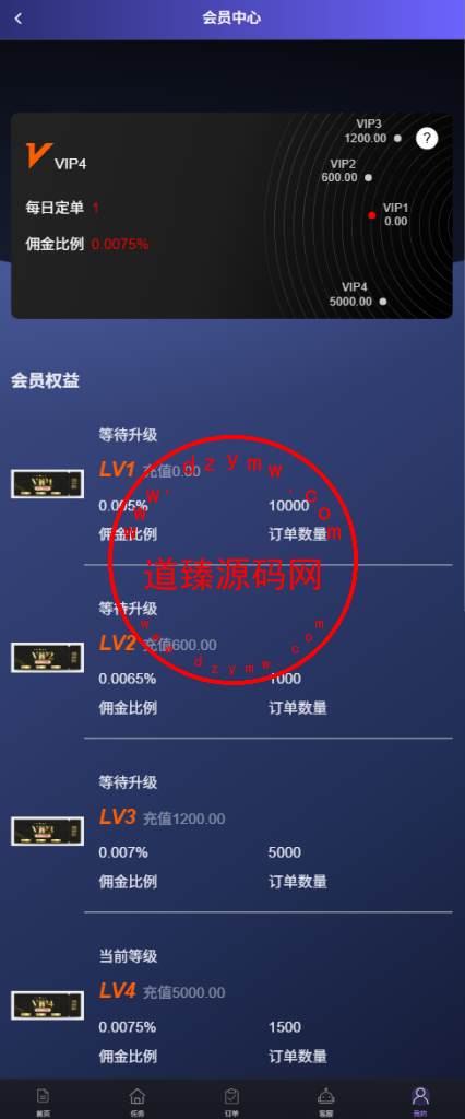 定制版海外商城刷单系统/多语言刷单系统/打针/做单/叠加组/Vue全开源插图12