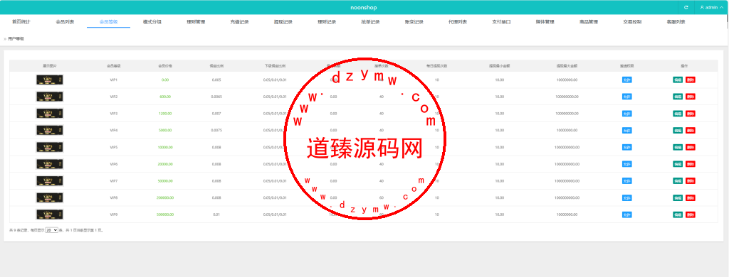 定制版海外商城刷单系统/多语言刷单系统/打针/做单/叠加组/Vue全开源插图21