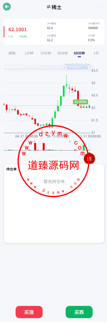 新版海外微盘系统源码/期货时间盘/多语言微盘/前端uniapp插图2